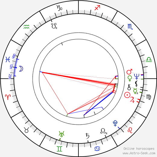 Stan Borys birth chart, Stan Borys astro natal horoscope, astrology