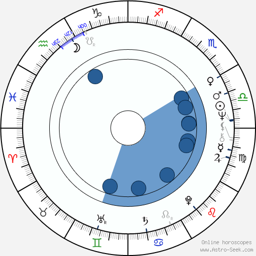 Steven Robman Oroscopo, astrologia, Segno, zodiac, Data di nascita, instagram