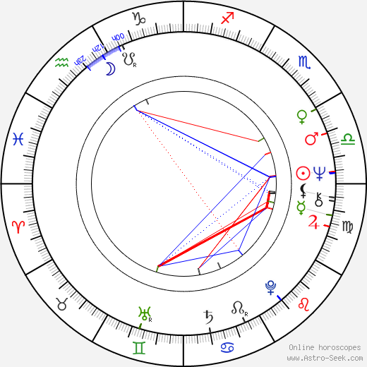 Steven Robman birth chart, Steven Robman astro natal horoscope, astrology