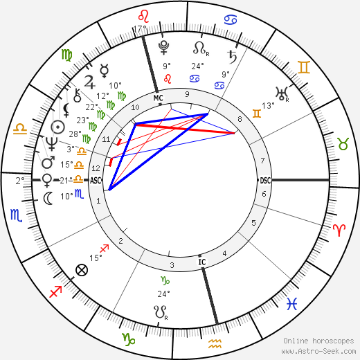 Susan Fleetwood birth chart, biography, wikipedia 2024, 2025