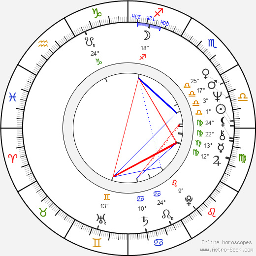 Sven-Ole Thorsen birth chart, biography, wikipedia 2024, 2025