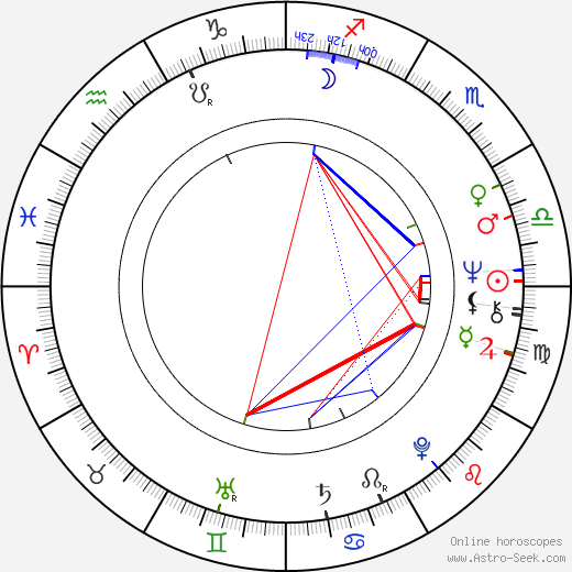 Sven-Ole Thorsen birth chart, Sven-Ole Thorsen astro natal horoscope, astrology