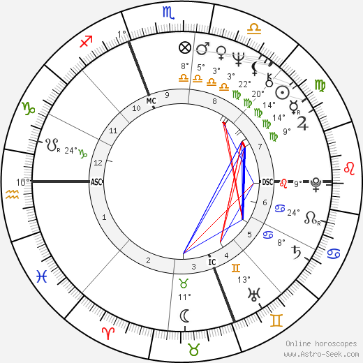 Swoosie Kurtz birth chart, biography, wikipedia 2023, 2024