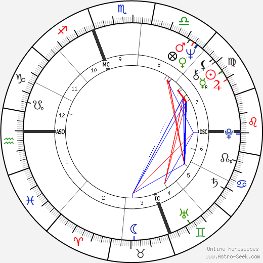 Swoosie Kurtz birth chart, Swoosie Kurtz astro natal horoscope, astrology