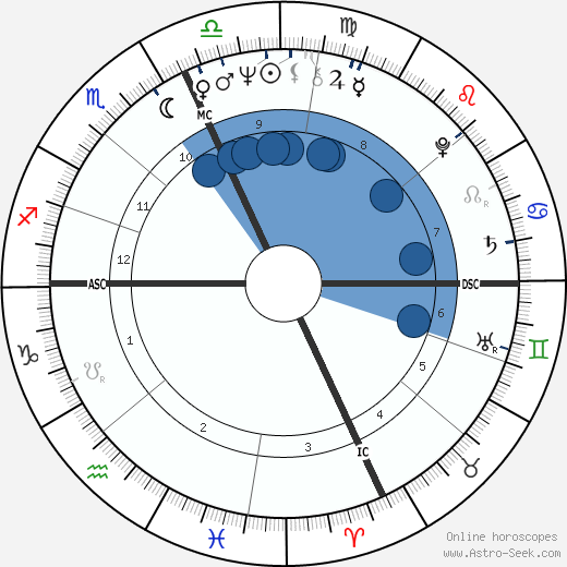 Thomas P. O'Neill III wikipedia, horoscope, astrology, instagram