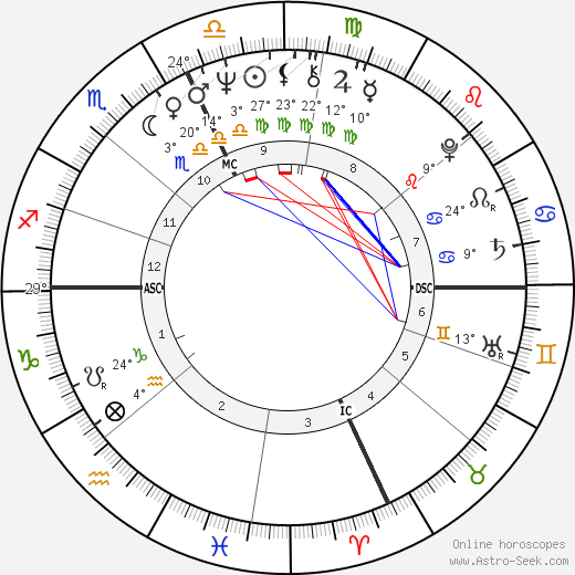 Thomas P. O'Neill III birth chart, biography, wikipedia 2023, 2024