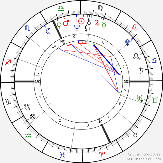 Thomas P. O'Neill III birth chart, Thomas P. O'Neill III astro natal horoscope, astrology