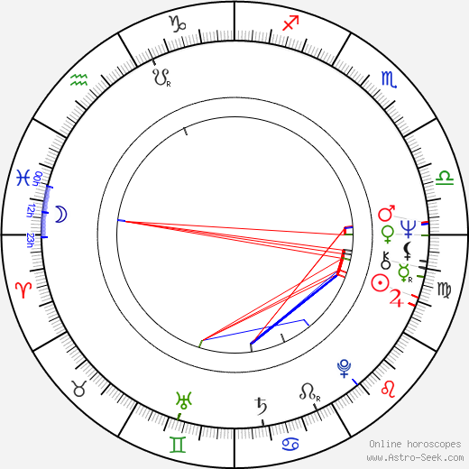 Ty Warner birth chart, Ty Warner astro natal horoscope, astrology