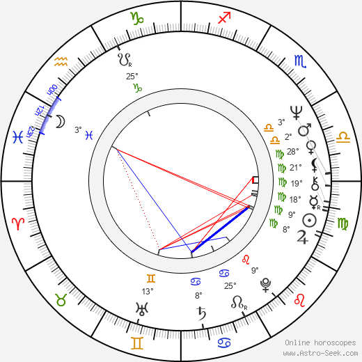 Václav Dušek birth chart, biography, wikipedia 2024, 2025