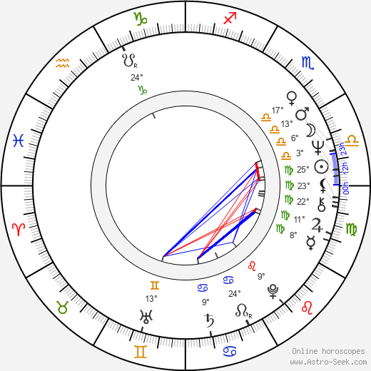 Veronica Carlson birth chart, biography, wikipedia 2024, 2025