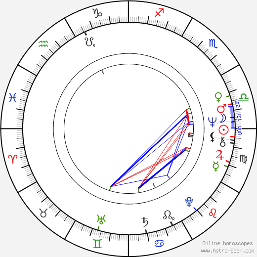 Veronica Carlson birth chart, Veronica Carlson astro natal horoscope, astrology