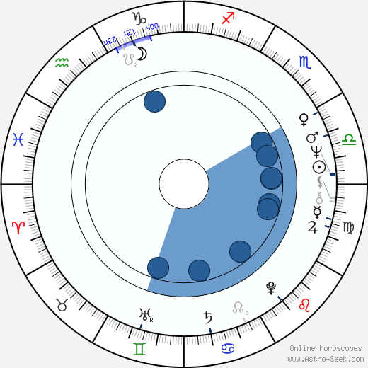 Victoria Vetri horoscope, astrology, sign, zodiac, date of birth, instagram