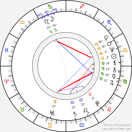 Victoria Vetri birth chart, biography, wikipedia 2024, 2025