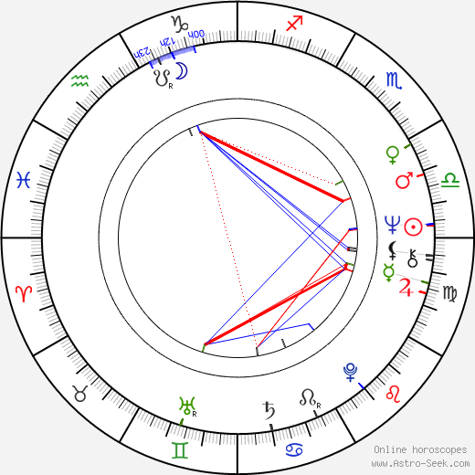 Victoria Vetri birth chart, Victoria Vetri astro natal horoscope, astrology