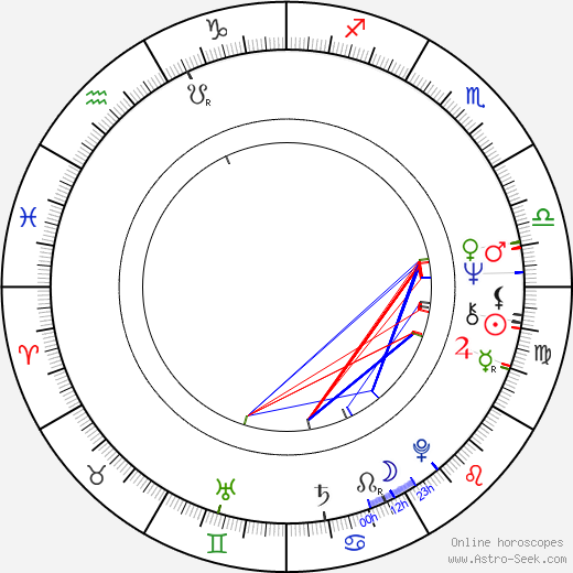 William T. McCormick birth chart, William T. McCormick astro natal horoscope, astrology