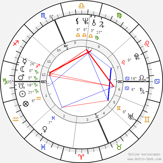 Shields Birth Chart