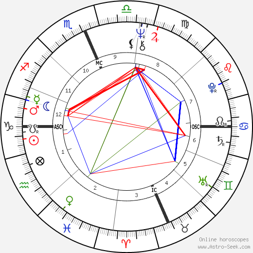 Shields Birth Chart