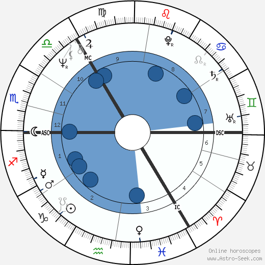 Andrew Dallmeyer wikipedia, biography, birth chart, instagram Andrew Dallmeyer wikipedia, horoscope, astrology, instagram