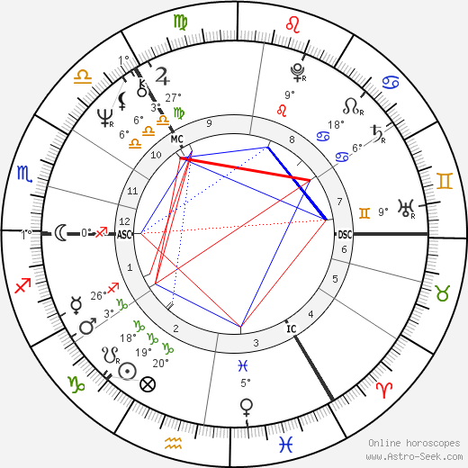 Andrew Dallmeyer birth chart, biography, wikipedia 2023, 2024