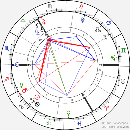 Andrew Dallmeyer birth chart, Andrew Dallmeyer astro natal horoscope, astrology