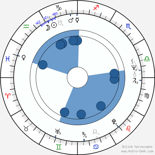 Anselm Grün Oroscopo, astrologia, Segno, zodiac, Data di nascita, instagram
