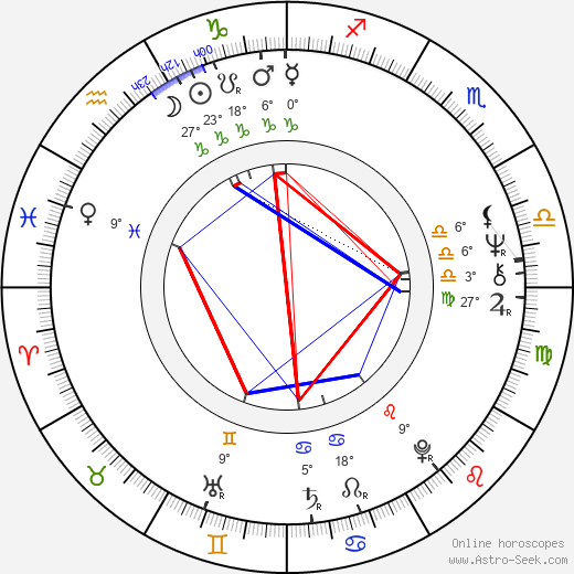 Anselm Grün birth chart, biography, wikipedia 2023, 2024