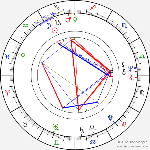 Anselm Grün birth chart, Anselm Grün astro natal horoscope, astrology