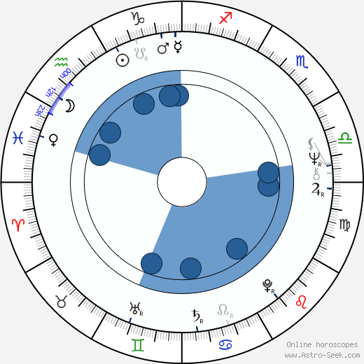 Birte Tove Oroscopo, astrologia, Segno, zodiac, Data di nascita, instagram