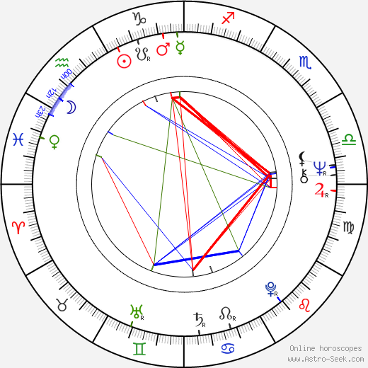 Birte Tove birth chart, Birte Tove astro natal horoscope, astrology