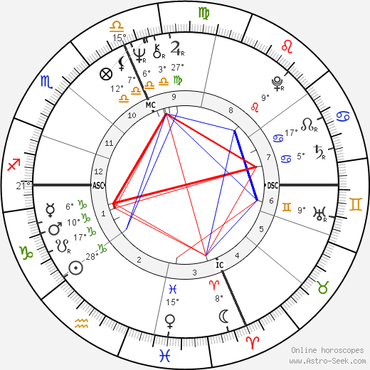 Bobby Leo birth chart, biography, wikipedia 2024, 2025