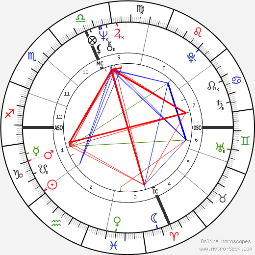 Bobby Leo birth chart, Bobby Leo astro natal horoscope, astrology