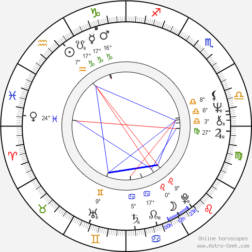 Charles Meshack birth chart, biography, wikipedia 2023, 2024