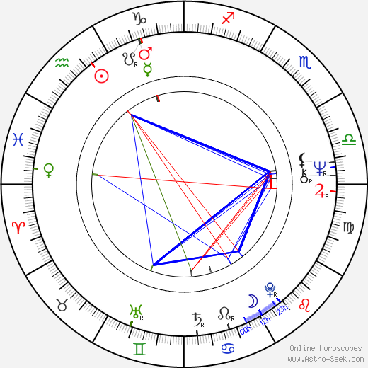Charles Meshack birth chart, Charles Meshack astro natal horoscope, astrology