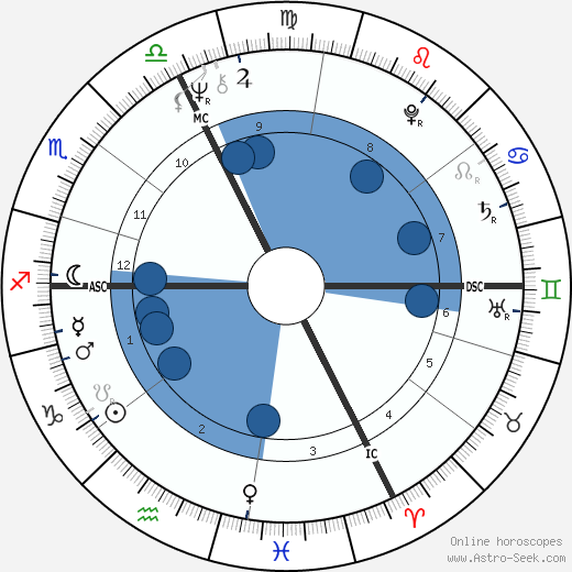 Christine Kaufmann wikipedia, horoscope, astrology, instagram