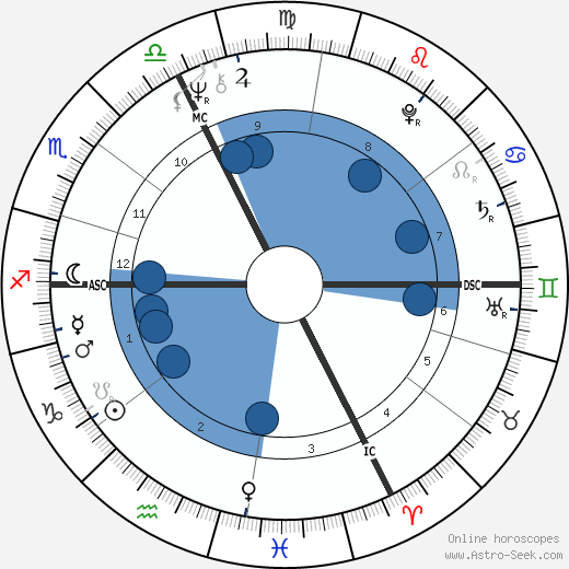 Christine Kaufmann wikipedia, biography, birth chart, instagram Christine Kaufmann wikipedia, horoscope, astrology, instagram