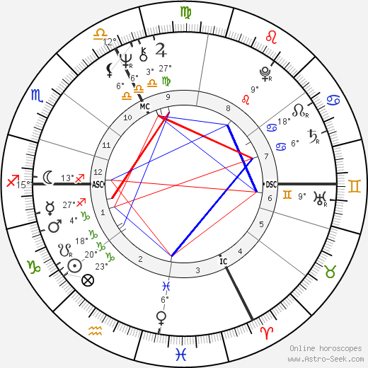 Christine Kaufmann birth chart, biography, wikipedia 2024, 2025