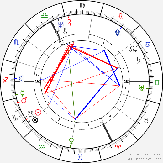 Christine Kaufmann birth chart, Christine Kaufmann astro natal horoscope, astrology
