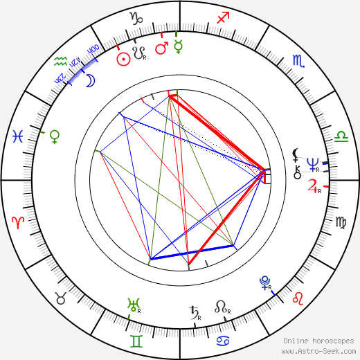 Chun Hsiung Ko birth chart, Chun Hsiung Ko astro natal horoscope, astrology