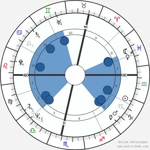 Claude Guéant wikipedia, horoscope, astrology, instagram