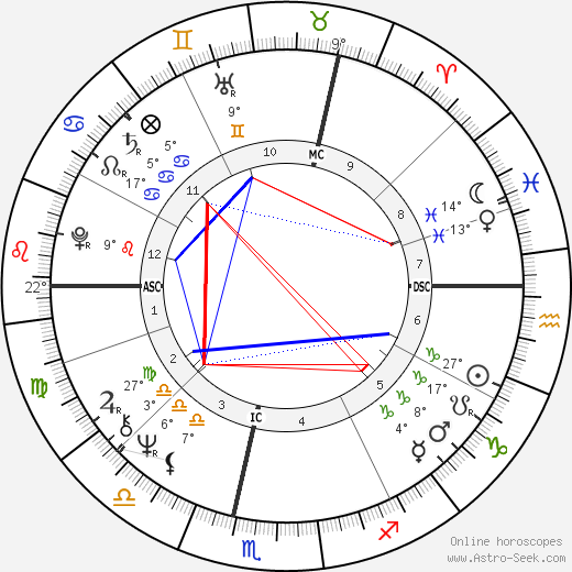 Claude Guéant birth chart, biography, wikipedia 2023, 2024