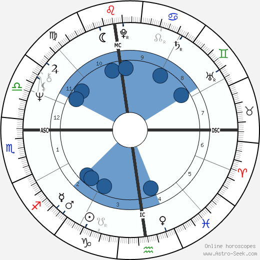 Claude Raffy wikipedia, horoscope, astrology, instagram