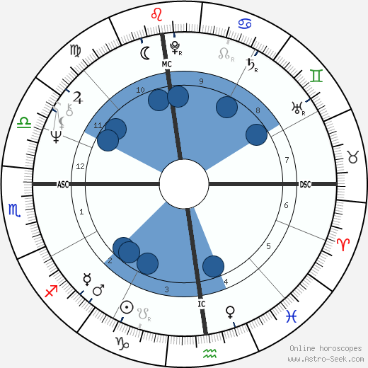 Claude Raffy wikipedia, biography, birth chart, instagram Claude Raffy wikipedia, horoscope, astrology, instagram