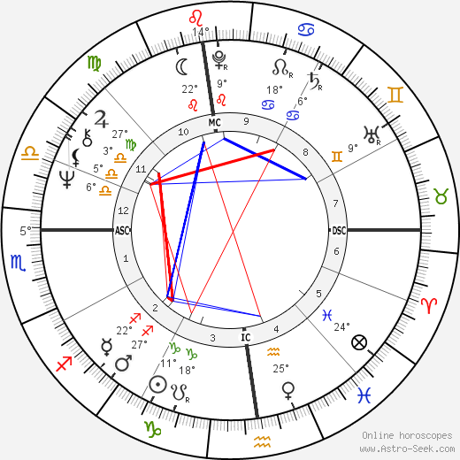 Claude Raffy birth chart, biography, wikipedia 2024, 2025