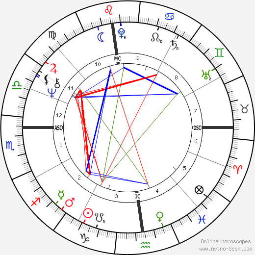 Claude Raffy birth chart, Claude Raffy astro natal horoscope, astrology