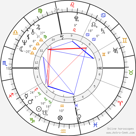 David Spangler birth chart, biography, wikipedia 2023, 2024