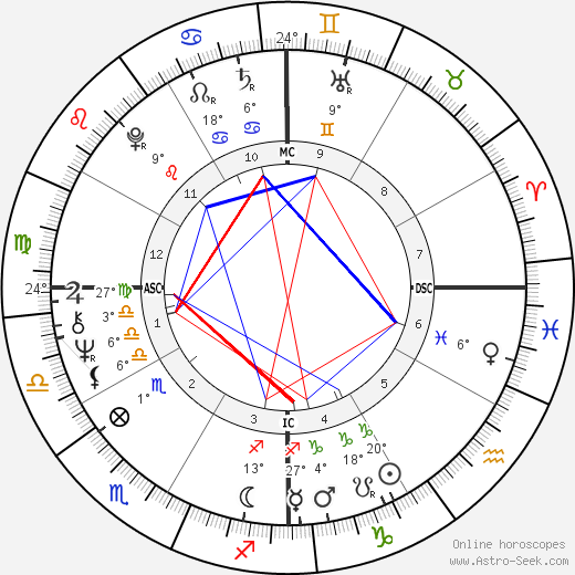 Deirdre Flynn birth chart, biography, wikipedia 2024, 2025