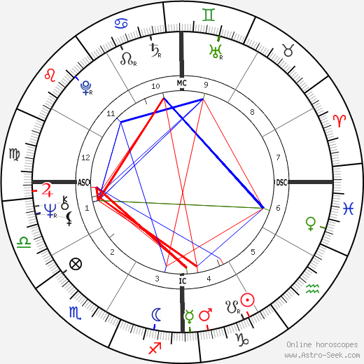 Deirdre Flynn birth chart, Deirdre Flynn astro natal horoscope, astrology