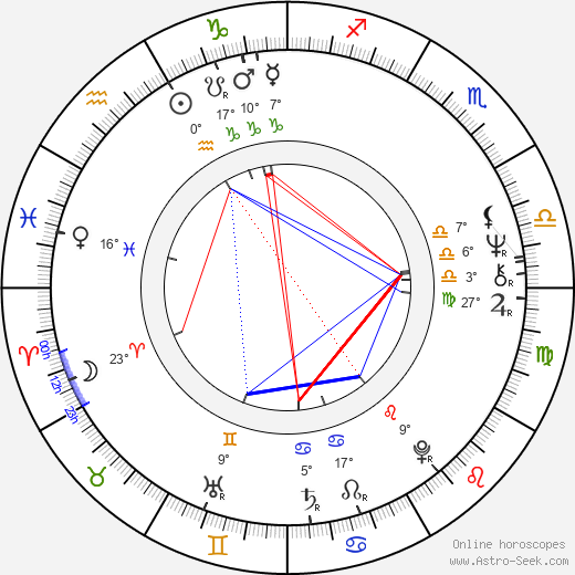 Dénes Újlaky birth chart, biography, wikipedia 2023, 2024