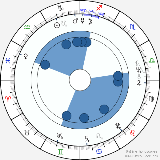 Eileen Dietz wikipedia, biography, birth chart, instagram Eileen Dietz wikipedia, horoscope, astrology, instagram