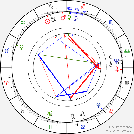 Eileen Dietz birth chart, Eileen Dietz astro natal horoscope, astrology